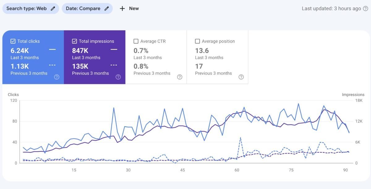 Google Search Console Growth Report