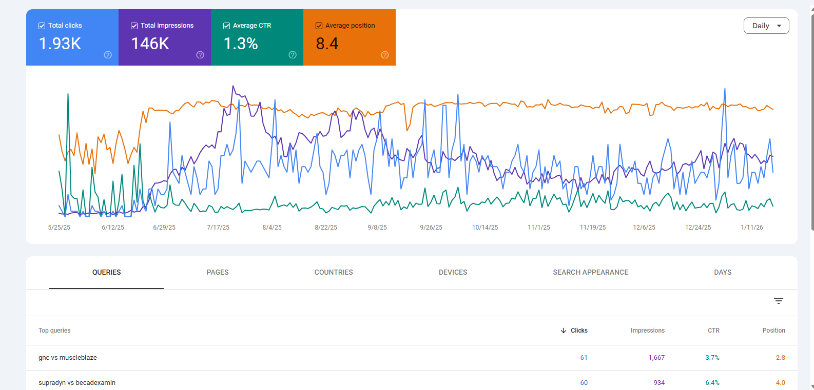 SEO Performance Growth - Client Website